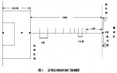 日照职业技术学院2022年综评运动专业职业测试